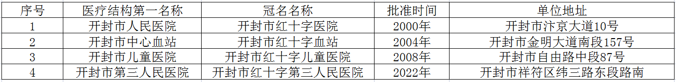 冠名单位.png